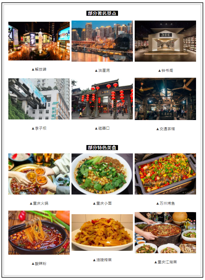 重庆著名旅游景点和美食